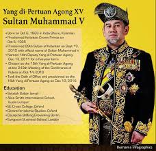 Pada isnin, 24 april 2017 bersamaan 27 rejab 1438h, telah berlangsungnya majlis pertabalan sultan muhammad ke v sebagai yang dipertuan agong malaysia ke 15 di istana negara, kuala lumpur. Dalam Negara Istiadat Pertabalan Yang Di Pertuan Agong Ke 15 Wangcyber
