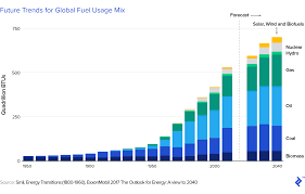 Digital Oil And Gas Technology To Drive Down Costs Toptal