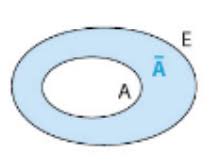 L'objectif de ce cours est d'apprendre à calculer ces probabilités. Probabilites Cours De Maths En 2de A Telecharger En Pdf