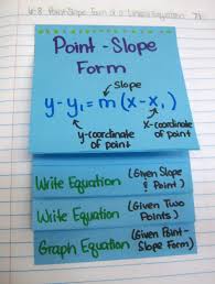 Math Love Point Slope Form Foldable Math Interactive Notebook Middle School Math Teaching Algebra