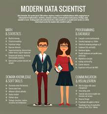 The 10 Algorithms Data Scientist Must Have To Know Data Science Data Scientist Data Science Learning