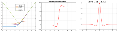 The function itself is very simple what's interesting about this is that unlike every other activation function, it is not monotonically increasing. A The Characteristics Of The Activation Functions By Visualization Of Download Scientific Diagram
