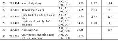 Trường đại học khoa học tự nhiên là trường đầu tiên của cả nước được bộ cho phép đào tạo thí điểm liên thông từ cao đẳng lên đại học và cũng là một trong 2 trường đại học đầu tiên của cả nước áp dụng thành công học chế tín chỉ trong tổ chức và. Wi Timq9yolkmm