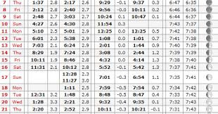 Tampa Bay Tide Tables Archives Page 2 Of 6 Coastal