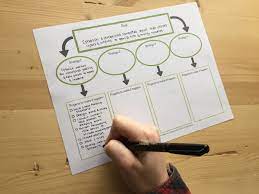How To Set Better Homestead Goals + Free Planning Worksheet - Homestead  Hustle
