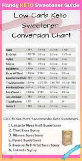 List Of Sweetened Conversion Chart Pictures And Sweetened