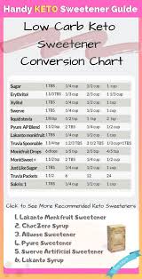 list of sweetened conversion chart pictures and sweetened