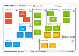 souq com business canvas model example google search