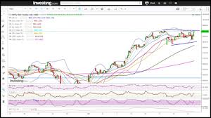 Weekly Nifty And Bank Nifty Technical Analysis Bulls In Command