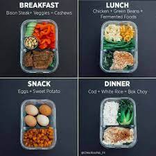 Rancang menu diet sihat seharian dengan baik dan betul untuk kekalkan tubuh sentiasa sihat, bertenaga dan ringan menu diet sihat #1. Complete Menu Untuk Setiap Hari Menu Resepi Diet Sihat Facebook
