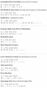 Auto cheats gaming parachute pilot pro pubg pubg cheats for xbox one tips xbox. All The Latest Gta 5 Cheat Codes For Xbox One