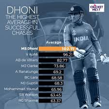Learn more about msd job opportunities in business support, clinical, engineering, information technology, research & development, manufacturing and marketing. Msd The Master Chaser The Great Finisher The Big Match Player The Odi Legend