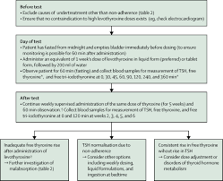 Common causes of hyperthyroidism include: Hypothyroidism The Lancet
