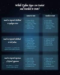 This pressure causes some of the signs and symptoms of cancer. Relationship Preferences Of Each Zodiac Sign The Black Tux
