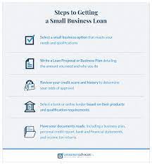 Check spelling or type a new query. Top Small Business Loans Of 2021 Consumersadvocate Org