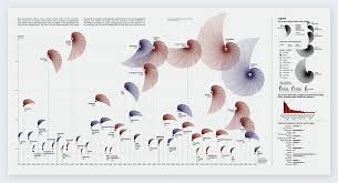 The 25 Best Data Visualizations Of 2020 Examples Data Visualization Data Visualization Examples Data Vizualisation
