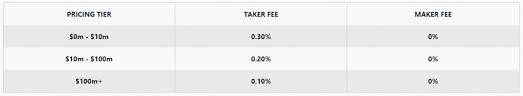 Among pure crypto exchanges, binance has the lowest fees. Ix5w4cdny4qyem