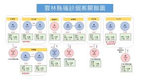 We did not find results for: é›²æž—ç¸£29æ—¥æ–°å¢ž1ä¾‹æ–°å† è‚ºç‚Žæœ¬åœŸæ¡ˆä¾‹ æ¡ˆ7549