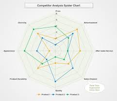 download free spider chart templates