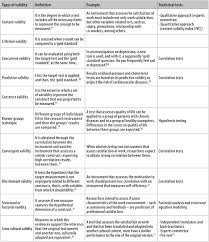 Psychometric Properties In Instruments Evaluation Of Reliability And Validity