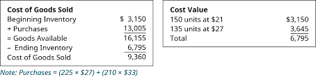 The beginning finished goods inventory is found on the balance sheet. Calculate The Cost Of Goods Sold And Ending Inventory Using The Periodic Method Principles Of Accounting Volume 1 Financial Accounting