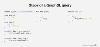 Maybe you would like to learn more about one of these? What Is Graphql Definition From Whatis Com