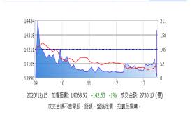 Explore tweets of 小舞酱 @wuuuuuucy on twitter. ä¸‰å¤§æ³•äººå¤§è³£é€¾208å„„å°è‚¡å¤§è·Œç™¾é»žå›žæ¸¬1è¬4