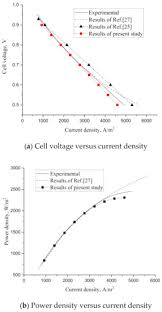 We did not find results for: Energies February 2 2021 Browse Articles
