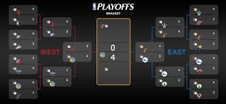 By choosing i accept, you consent to our use of cookies and other tracking technologies. Nba Playoff Bracket Follow Up 6 1 In The Western Conference And 6 1 In The Eastern Conference Steemit