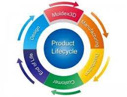 What is database lifecycle management? Plm Software Marktubersicht Technik Einkauf