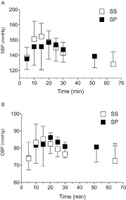 What you eat also has a notable impact on your heart health and blood pressure. The Effects Of Oral Smokeless Tobacco Administration On Endurance Performance Sciencedirect