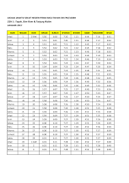 Jadual tanjong malim doa islam, subuh, tengah hari, petang, maghribi dan makan malam. 2