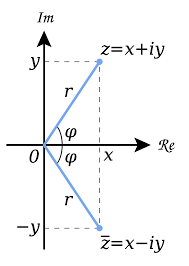 Check spelling or type a new query. Complex Plane Wikipedia