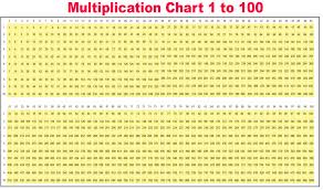 You can download the chart for free as pdf or as png. Free Multiplication Table Chart 1 To 100 Printable Pdf