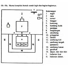 Desain rumah tradisional ini juga sarat makna sehingga. 2 Rumah Adat Yogyakarta Nama Penjelasan Gambar