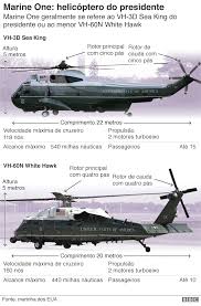 <p>hola a todos los respetables foristas. Do Air Force 1 A Besta A Megaestrutura Que Acompanha Trump Nas Viagens Pelo Mundo Bbc News Brasil