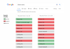Case Study How Bdcenter Transformed A Reputation From 48 Negative On Google To Neutral Internet Technology News