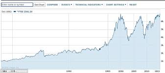 Ftse 100 Index Smashes Through 7 000 Barrier For First Time