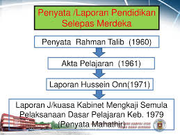 Ciri ciri sistem pendidikan di negara kita sewaktu penjajahan british cabaran untuk mencapai perpaduan dan integrasi berbeza dalam sistem pendidikan pada zaman penjajahan tanah melayu langsung tidak mempunyai dasar pendidikan yang jelas. Edu 3101 Falsafah Pendidikan Di Malaysia Ppt Download