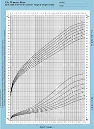 Reasonable Height Chart Nhs Height And Weight Chart