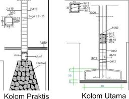 > pondasi adalah suatu bagian dari konstruksi bangunan yang berfungsi sebagai tempat bangunan (yang akan dibangun) dan meneruskan beban yang disalurkan dari struktur atas ke tanah dasar. Pengertian Kolom Dan Jenis Jenis Kolom Pada Bangunan