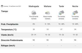 Pronóstico del tiempo para la tarde y la noche de hoy. Clima Pronostico Del Tiempo Para Hoy Viernes 15 De Enero Noticias De Catamarca