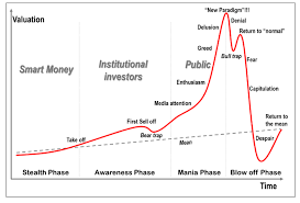 Oh how quickly people forget bitcoin has been through this same cycle 6 times already. What Stage Of The Cycle Is The Market In And Is Xrp Really A Crypto Safe Haven Market Rebellion
