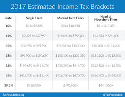 Irs Income Tax August 2017