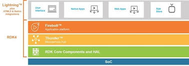 We did not find results for: Rdk4 Takes On Android Tv With App Focus Csi Magazine
