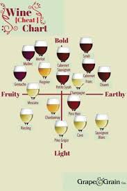 Types Of Wine Chart Drinks Food Wine Chart