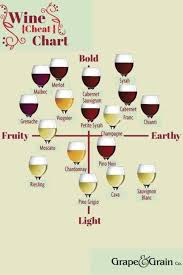 types of wine chart drinks food wine chart