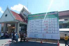 เทศบาลตำบลดอนทราย ต้องเลือกตั้งนายกใหม่ หลัง 'จิตรลดา' ภรรยา ส.จ.วันชาติ คะแนนแพ้โหวตโน Xxjjx9av182wvm