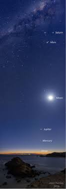 Check spelling or type a new query. Planets Venus Mercury Jupiter Mars And Saturn Align In The Night Sky Abc News