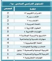 المواد الدراسية المستوى السادس النظام الفصلي المسار الاداري